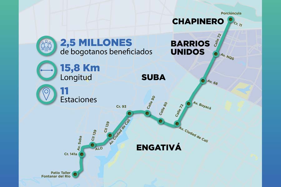 Bogota Metro Map