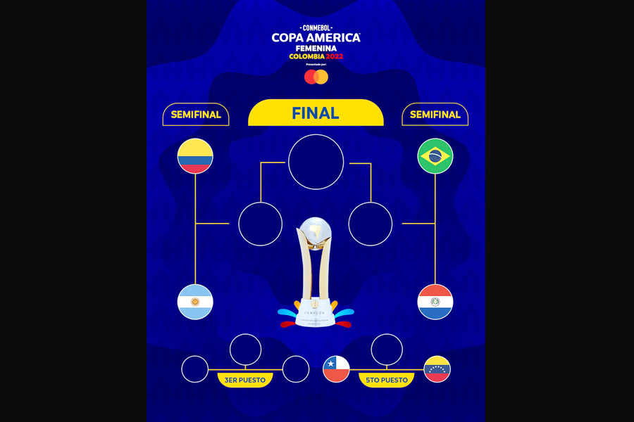 Argentina acompaña a la arrolladora Brasil, como semifinalistas del Grupo B de la Copa América Femenina - y Respuestas