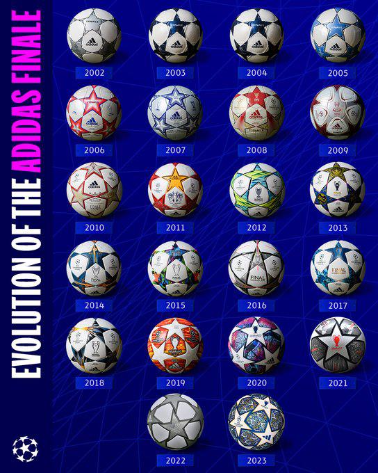 UEFA presenta balones oficiales de Champions League