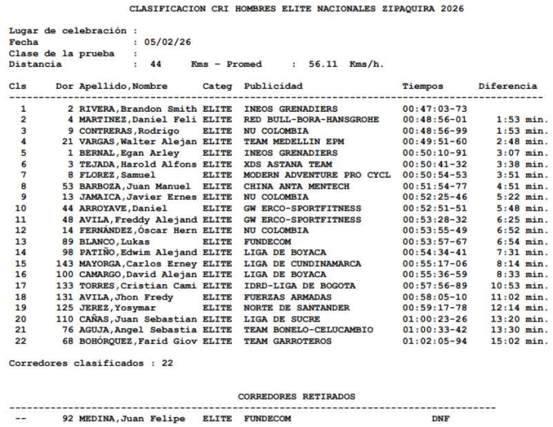 Fuente: clasificacionesdelciclismocolombiano.com